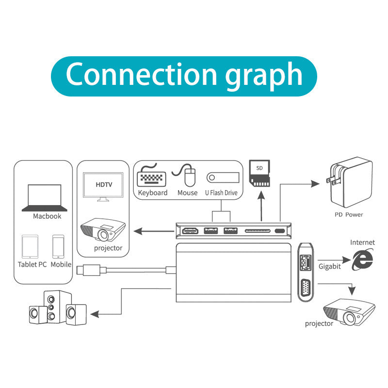 Station Accueil USB-C 7-en-1