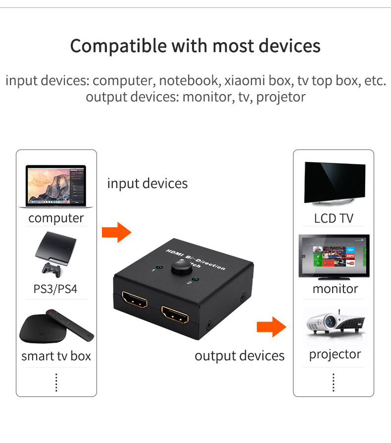 Commutateur HDMI Bidirectionnel 2-en-1
