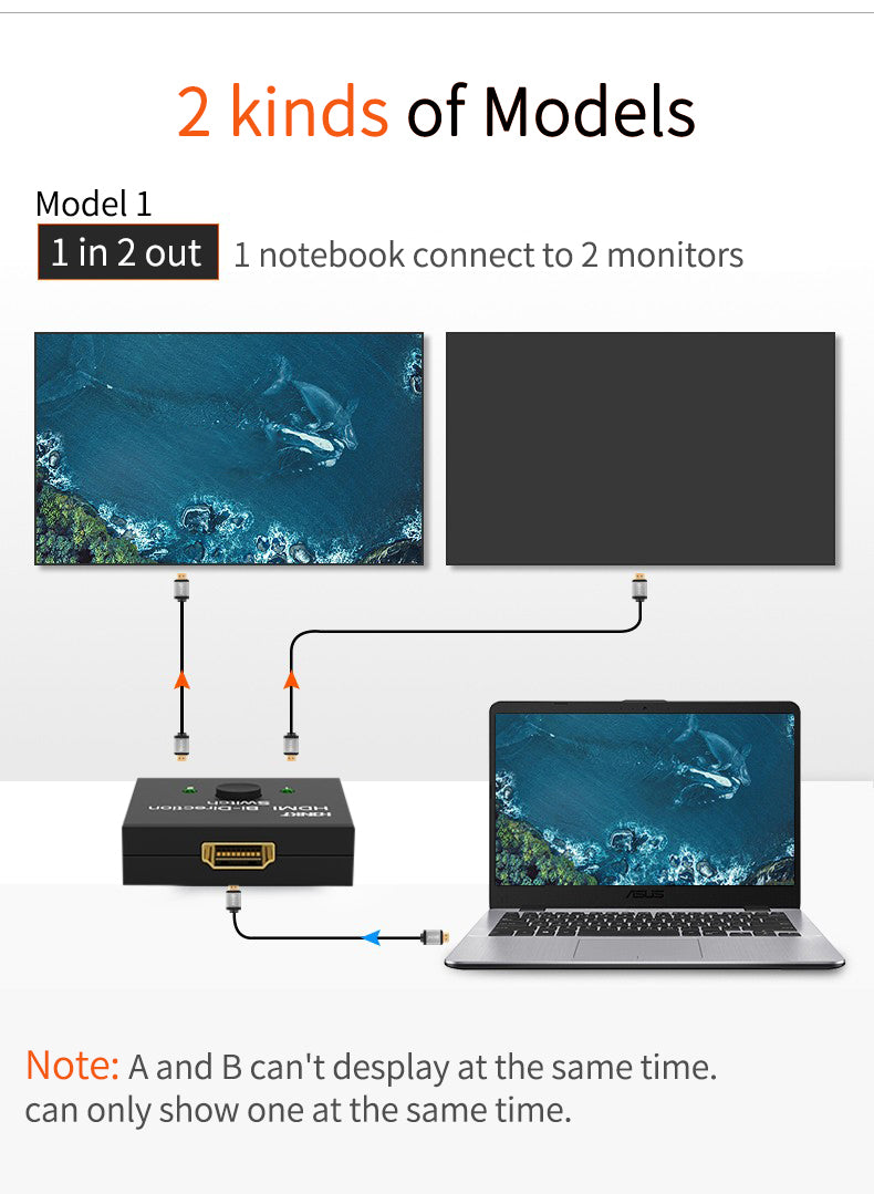 Commutateur HDMI Bidirectionnel 2-en-1