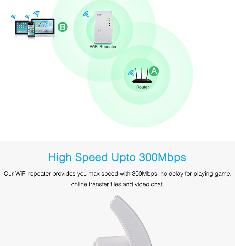 Répéteur WiFi 300Mbps